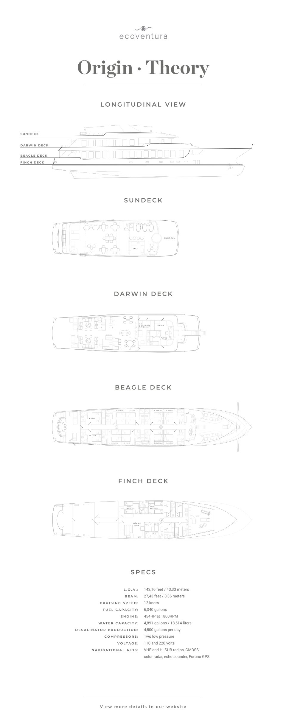 deck plans for Galapagos yachts origin, theory and evolve